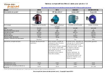 regulateur ph comparatif