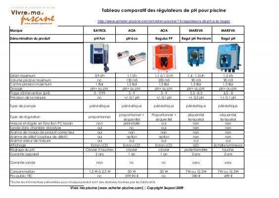 regulateur ph comparatif