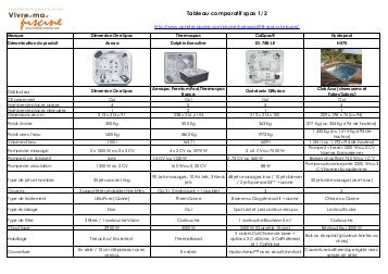 regulateur ph comparatif